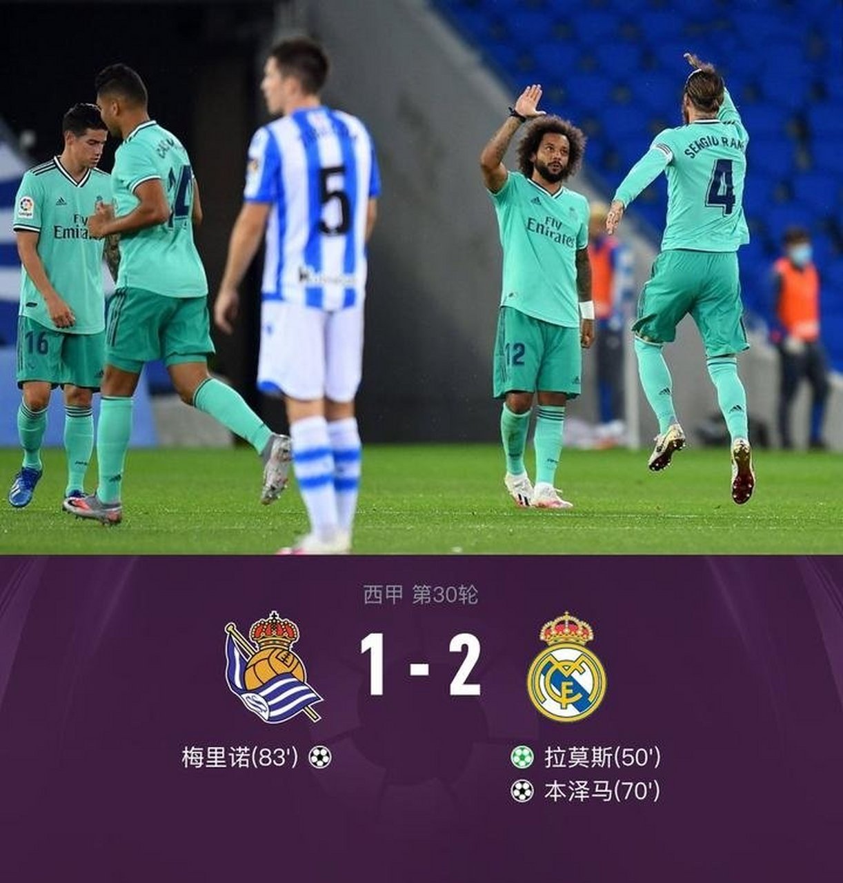 皇家社会客场大胜,继续领跑积分榜 皇家社会客场大胜,继续领跑积分榜