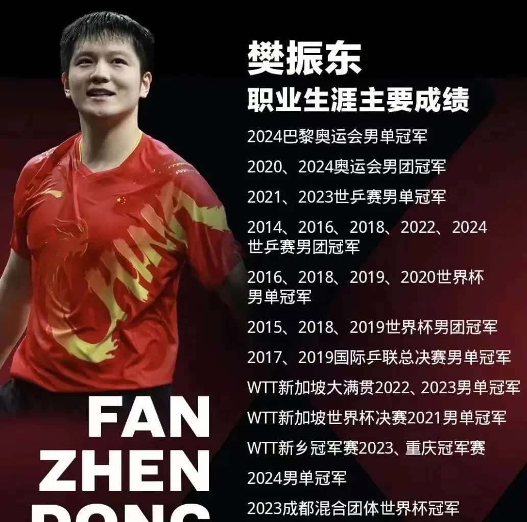 德国队横扫英格兰队,樊振东刷新纪录 德国队横扫英格兰队,樊振东刷新纪录
