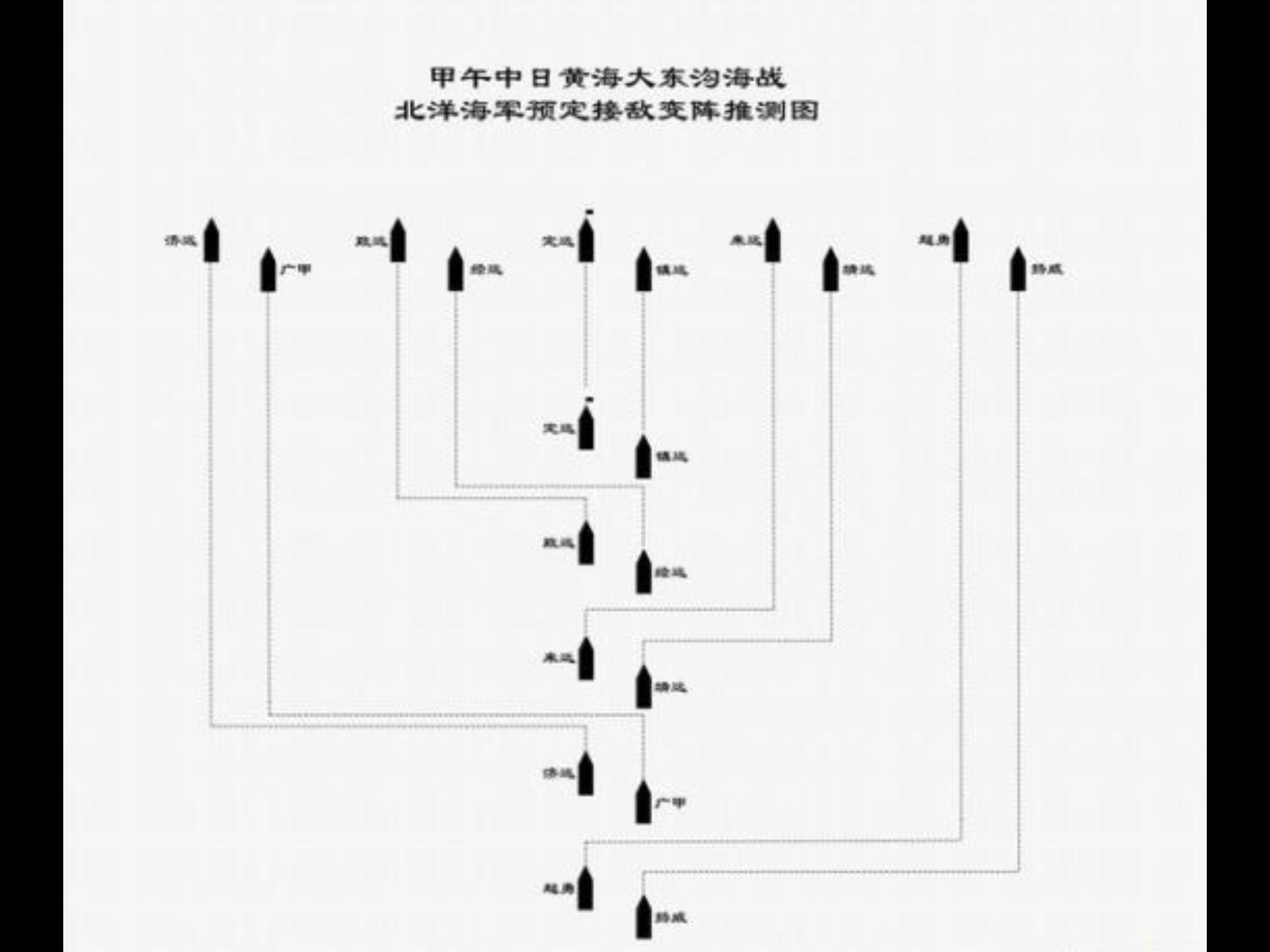 教练战术变阵，全新作战思路