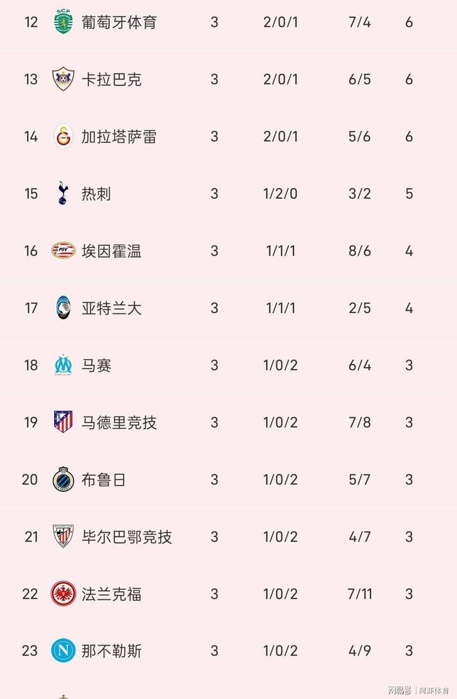 拜仁慕尼黑豪取大胜，领跑积分榜的简单介绍