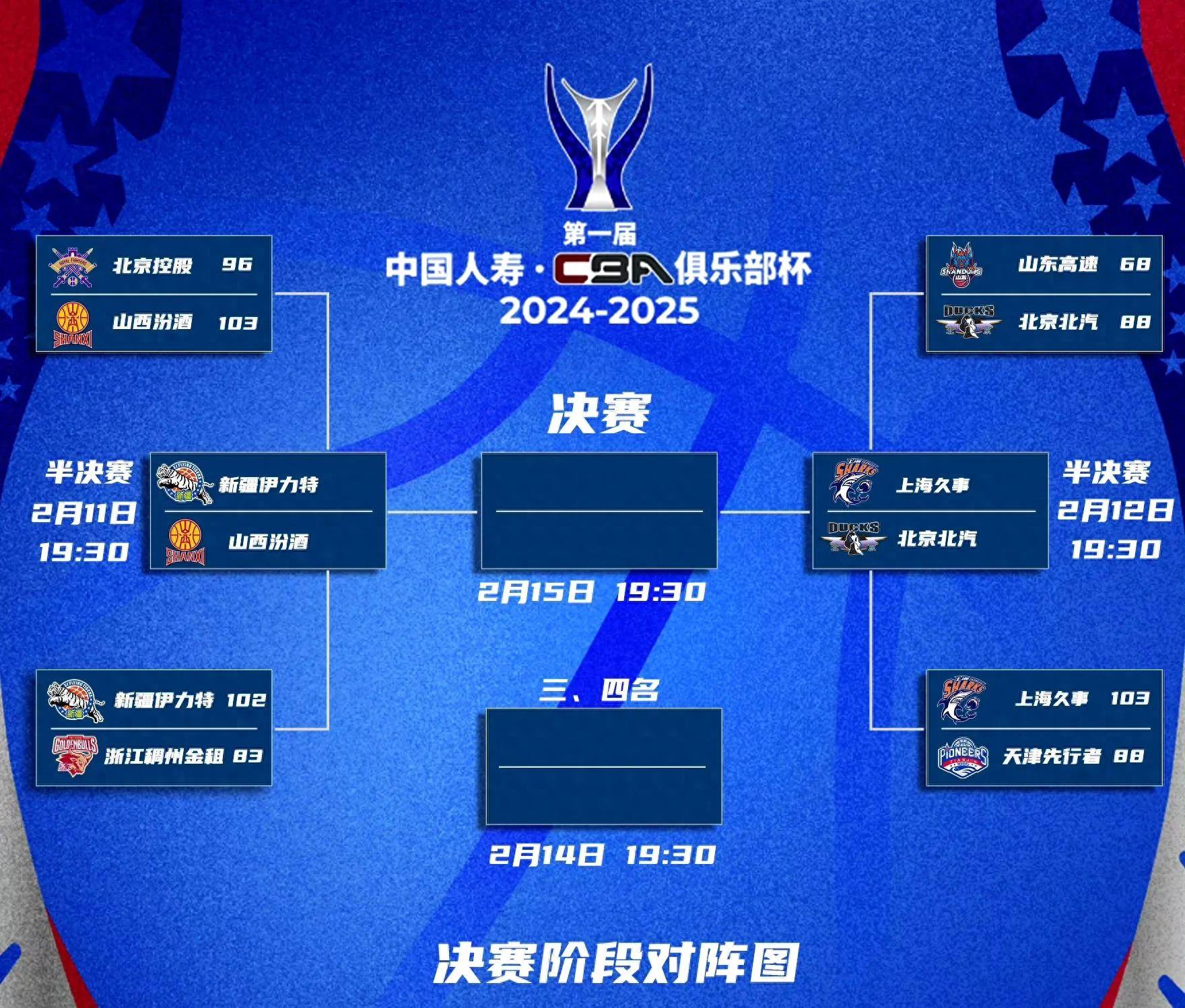 包含球队士气高昂，凭借强大实力进军半决赛的词条