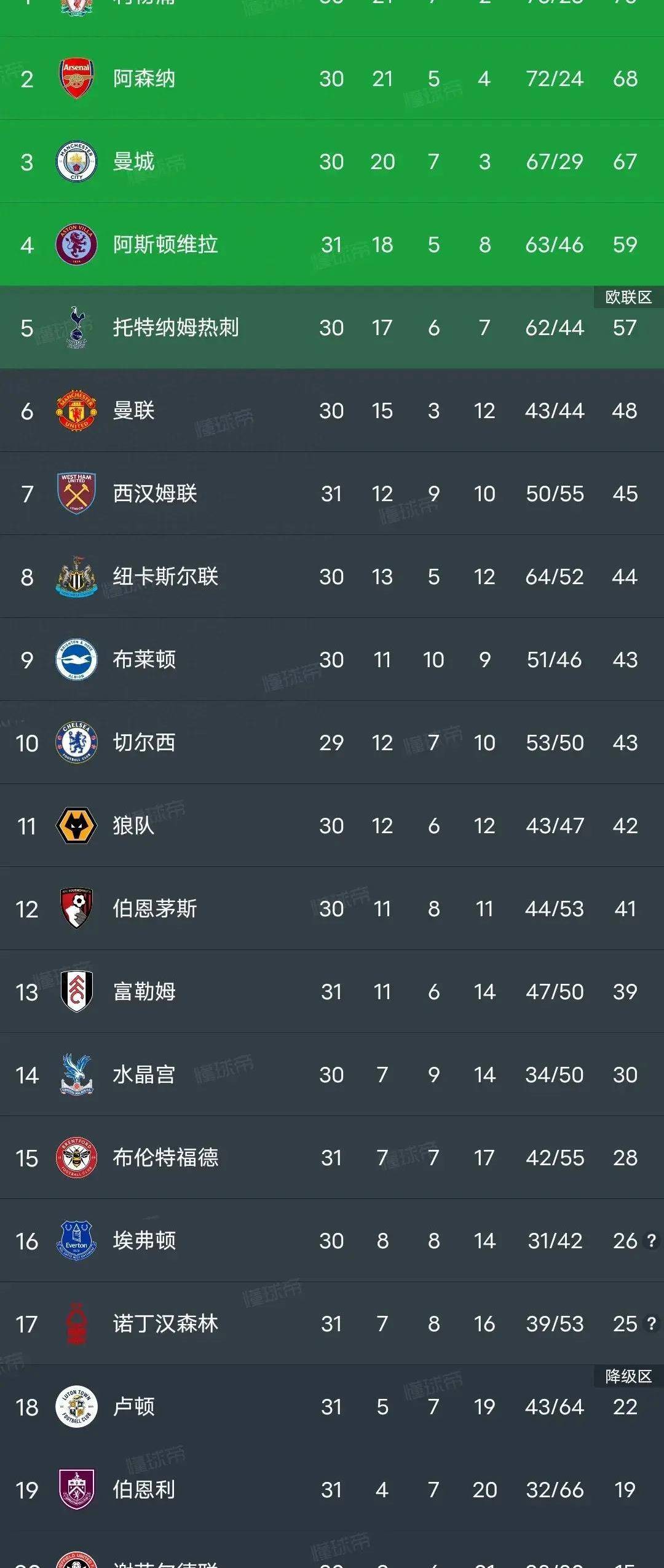 曼联客场一球小胜，排名大幅提升的简单介绍